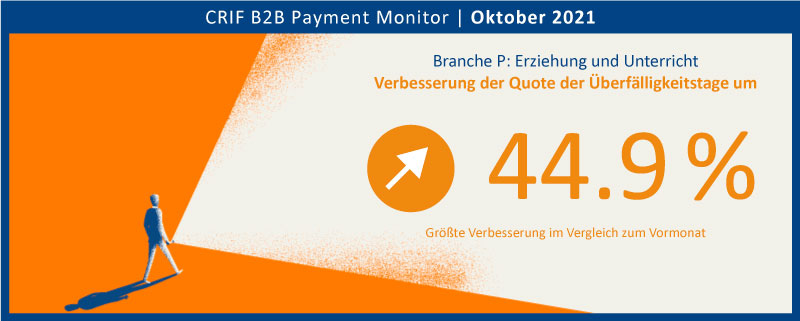 Crif B2B Payment Monitor Oktober 21