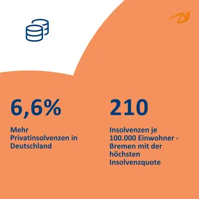 Privatinsolvenzen starker Anstieg